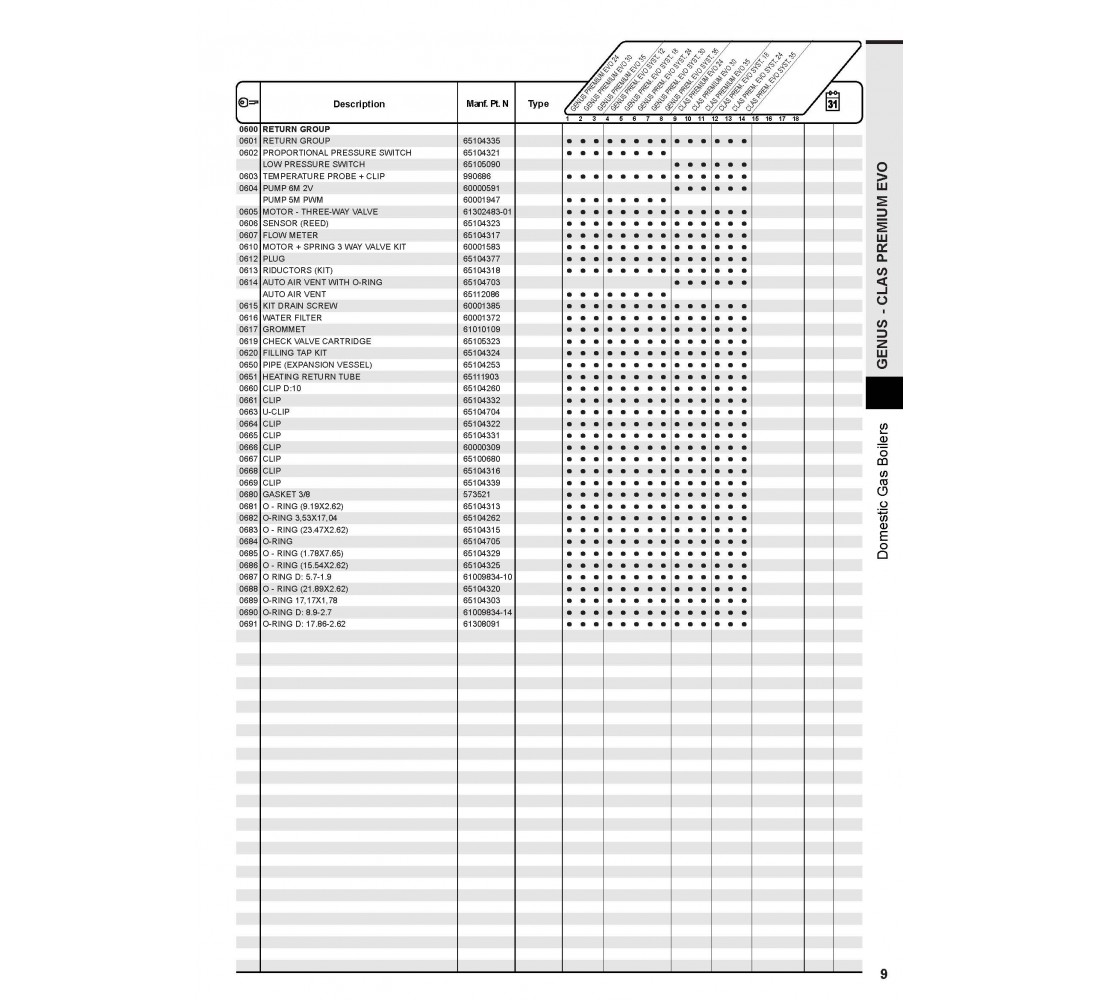 ARISTON GENUS CLAS PREMIUM EVO